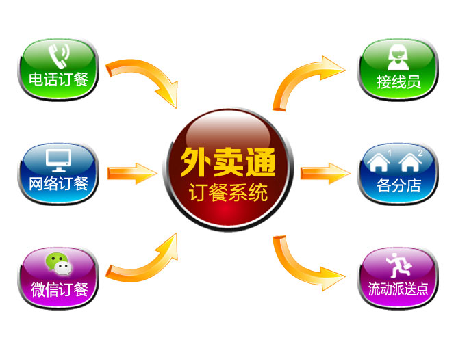 8路外賣通